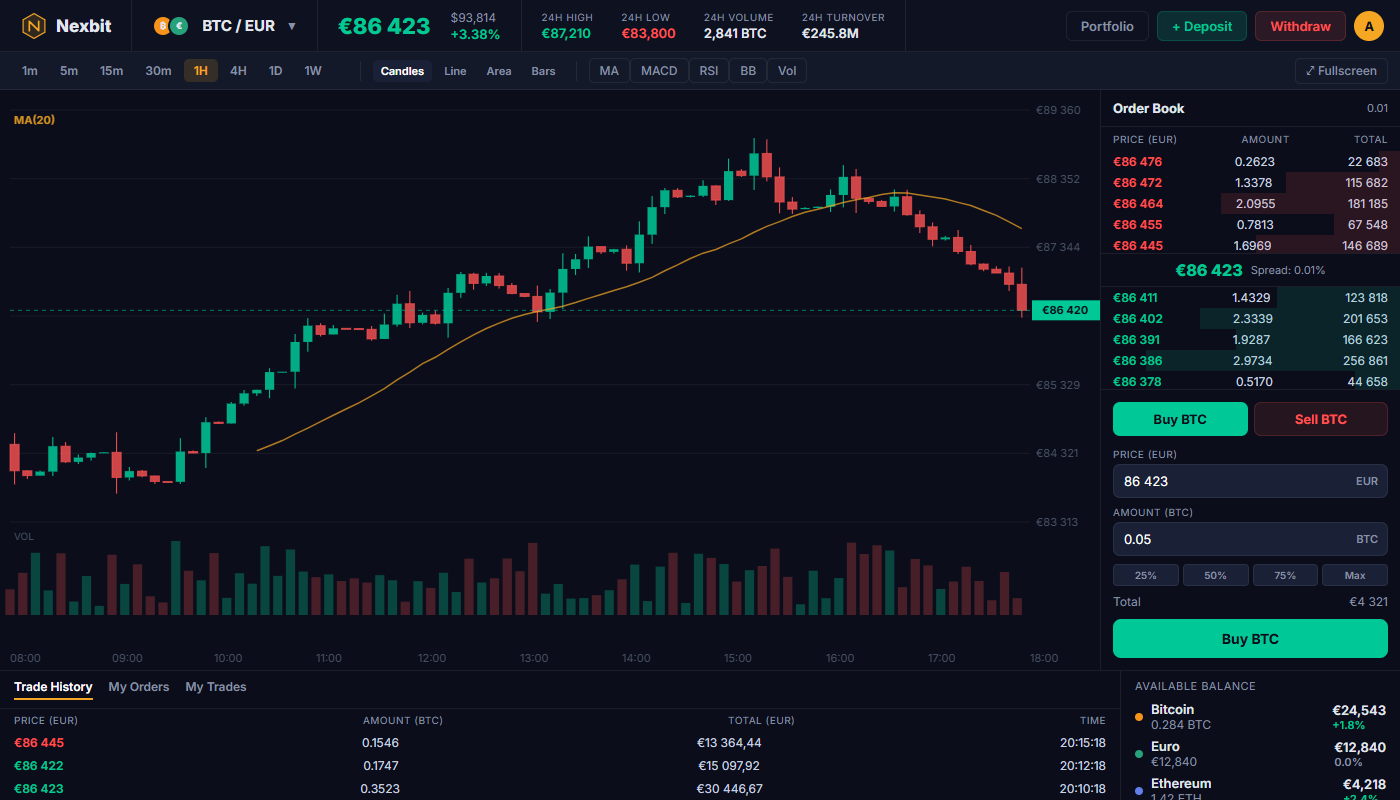 Nexbit trading interface